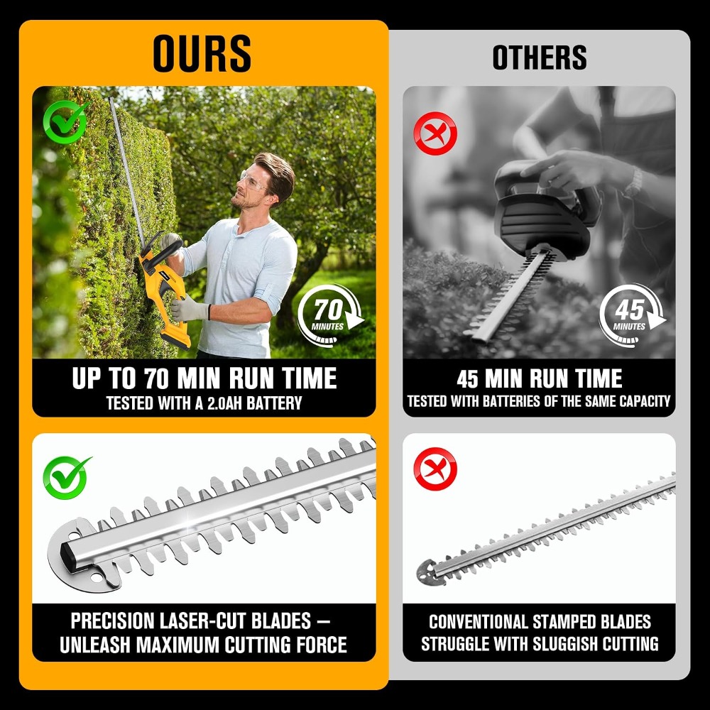 Cordless Hedge Trimmer 22-Inch - Gardening Tools Images recension och pris